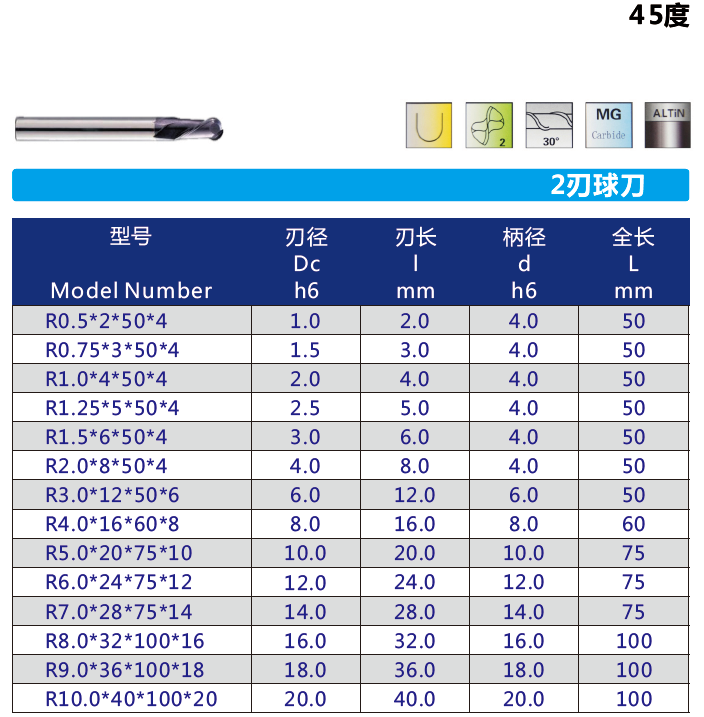 Ӳ�|(zh��)�Ͻ�Ϳ����R0.5*2*50*4